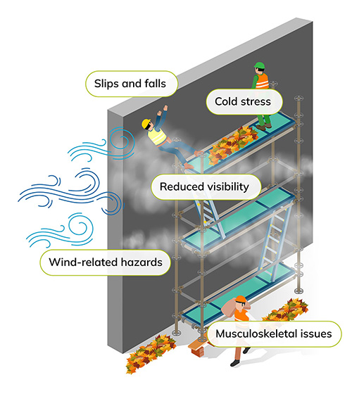 Scaffolding Health and Safety - Elite Scaffolding